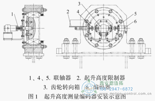 用于测量提升高度的旋转编码器通常安装在提升绞车卷筒的轴端