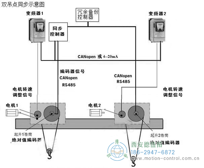 具有两个吊点的同步安全平衡吊梁的控制示意图：