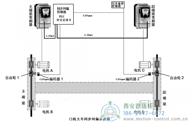双轨电机同步移动控制示意图：