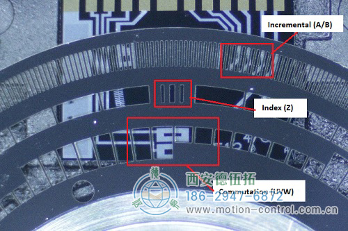 带有递增、索引和换位通道标签的编码器光盘。