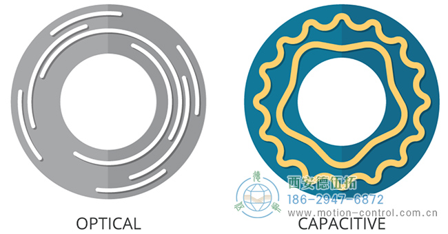 典型光学编码器盘和电容式编码器盘的比较图像
