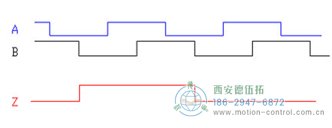 了解增量编码器信号、编码器索引脉冲