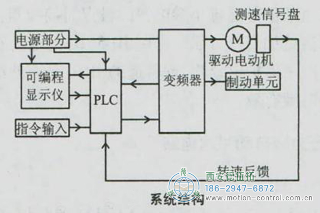 船用电机编码器的应用及控制原理