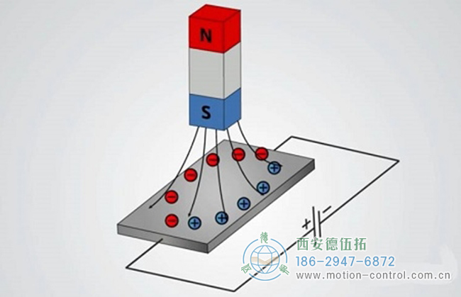 磁场中的电荷流动方向示意图