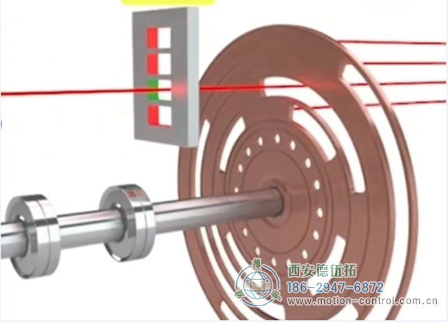 图为光电绝对式编码器的运行原理图解