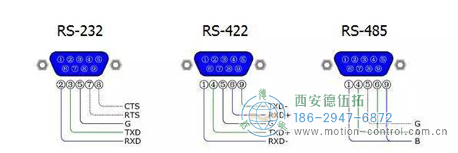 图为编码器的RS-232接口，RS-422接口，RS485接通口的接线区别图解