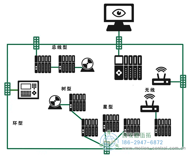 图为PROFINET编码器的拓扑结构示意图