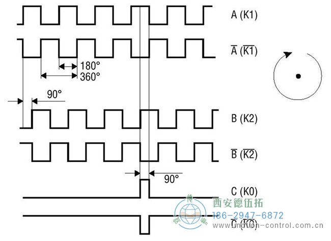 图为差分信号增量编码器输出的波形示意图