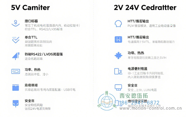 图为5V和24V编码器的特点对比示意图